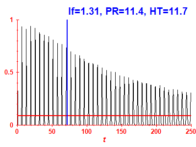 Survival probability